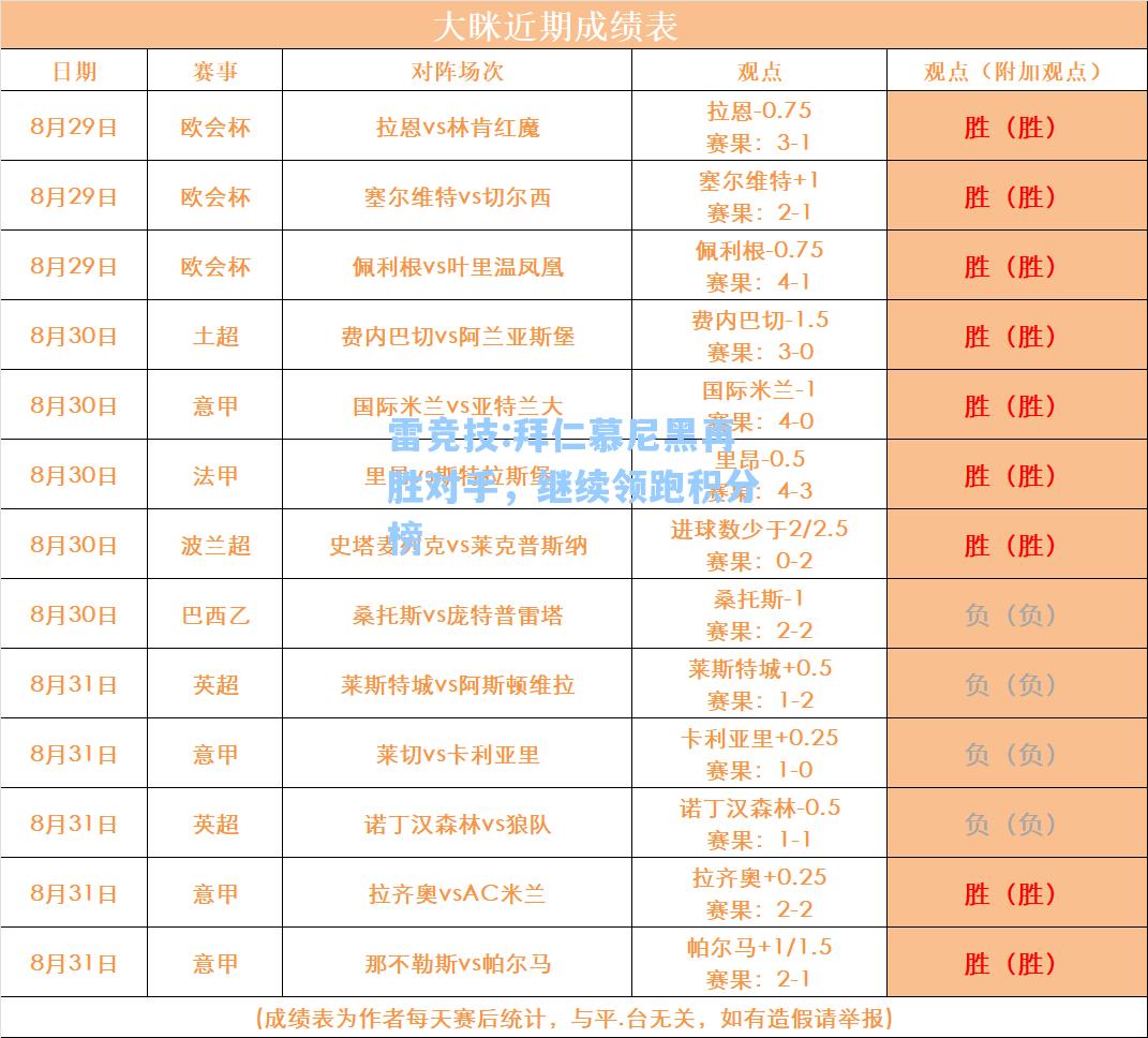 拜仁慕尼黑再胜对手，继续领跑积分榜