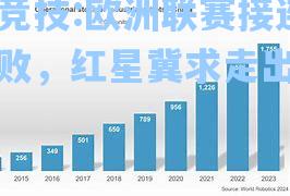 欧洲联赛接连战败，红星冀求走出低谷