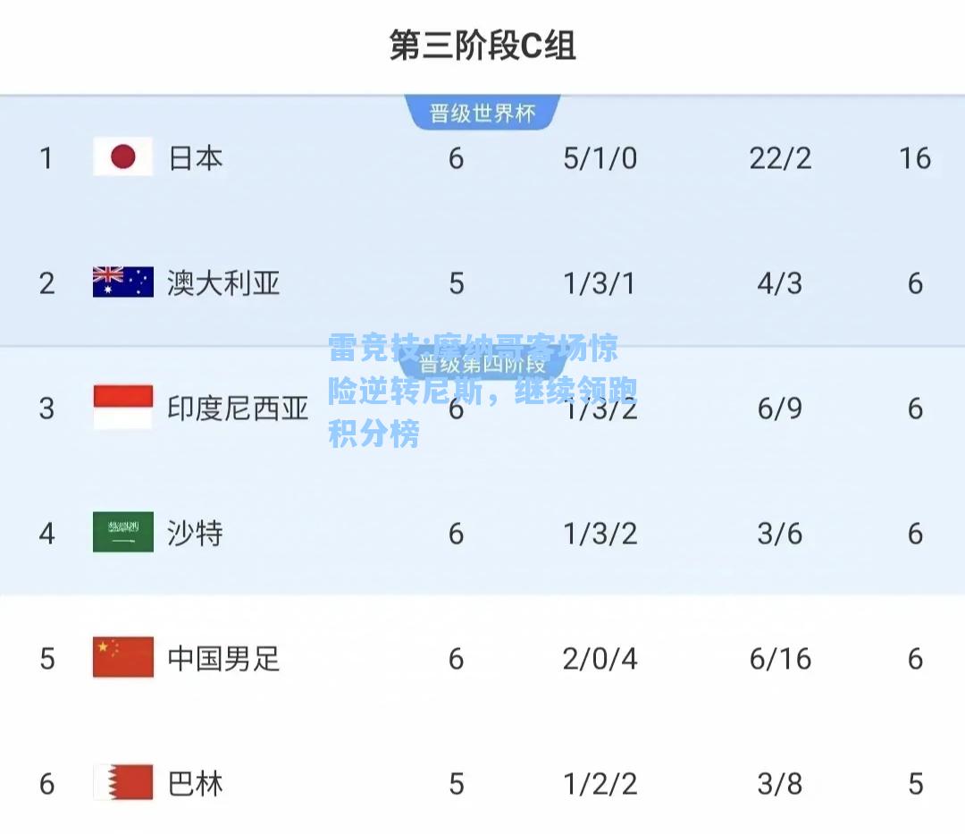 摩纳哥客场惊险逆转尼斯，继续领跑积分榜